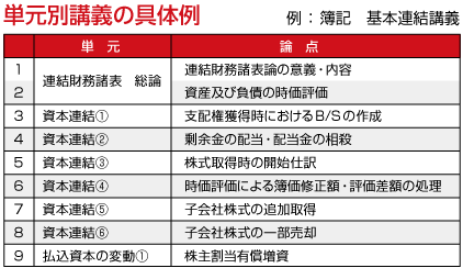 単元別講義の具体例