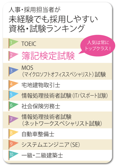 簿記検定資格の取得で、仕事の幅が広がる！ | クレアール簿記検定講座