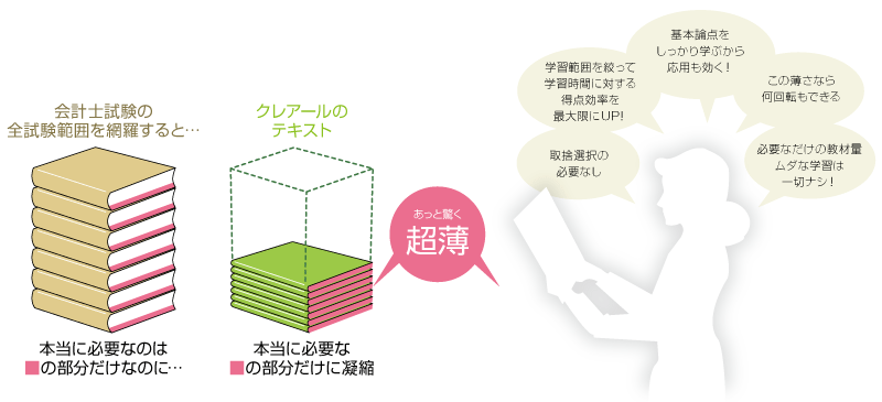 シグマ集中ゼミ古文 大学受験・ハイレベルの実戦対策/文英堂/久米芳夫