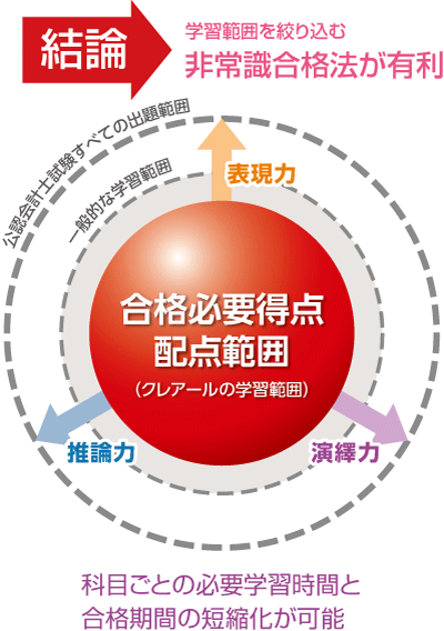 シグマ集中ゼミ古文 大学受験・ハイレベルの実戦対策/文英堂/久米芳夫