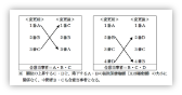 図表入りの解説関連知識が多く理解が深まる