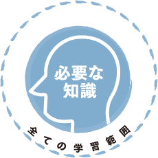 まず1つ目は「適切な知識」である。