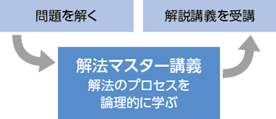 解放マスター答練