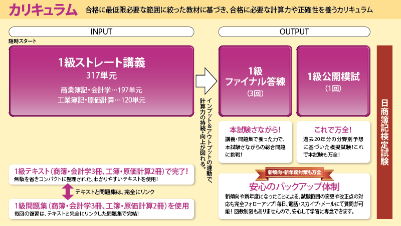 1級講義パックカリキュラム