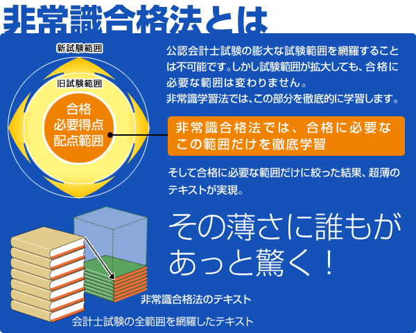 非常識合格法とは