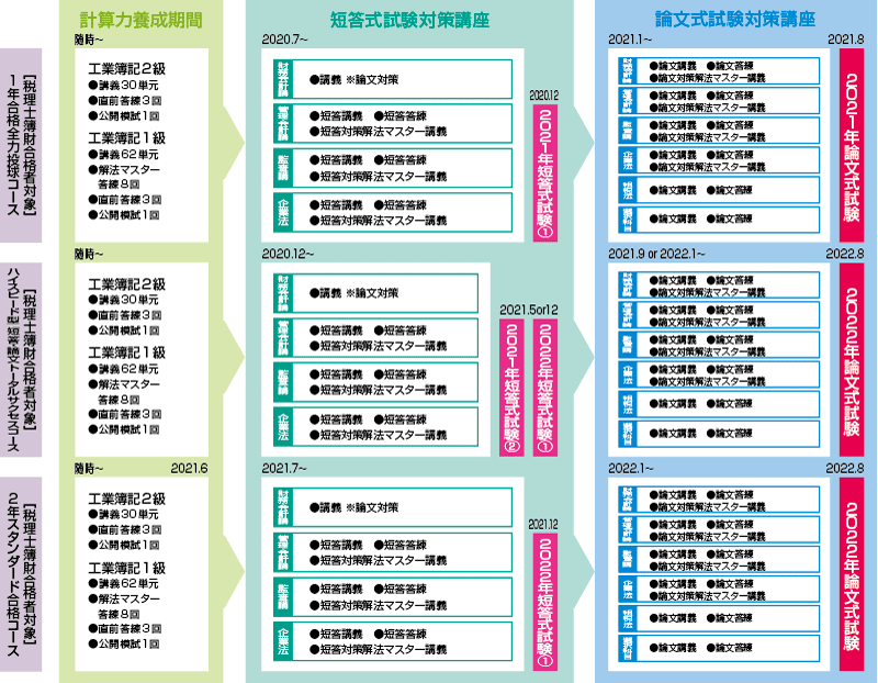 税理士簿財合格者対象