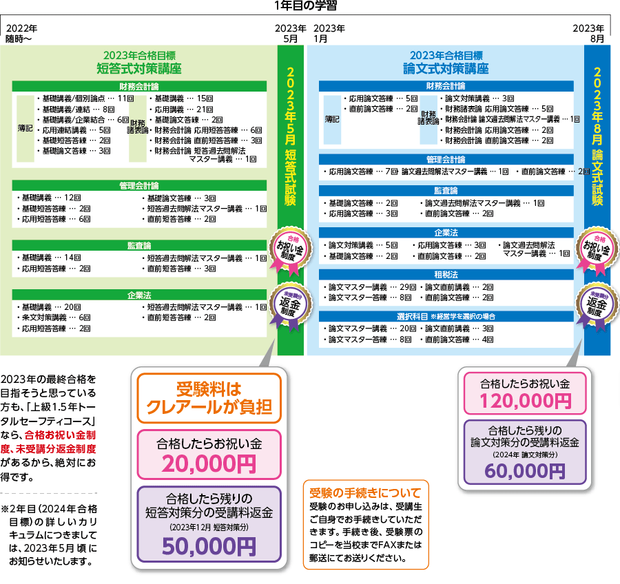 公認会計士】 2023年・2024年合格目標 上級1.5年トータルセーフティ