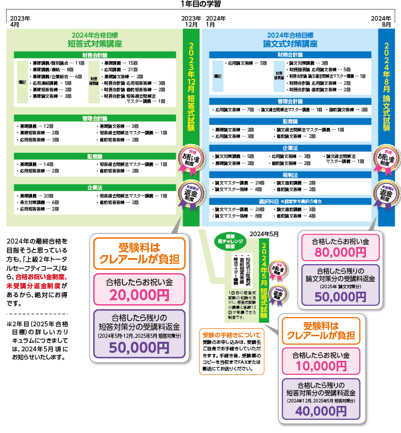 公認会計士】 2024年・2025年合格目標上級2年トータルセーフティコース 