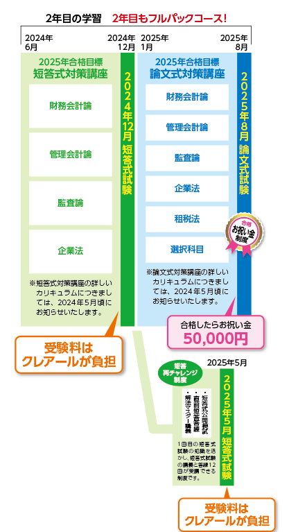 公認会計士】 2024年・2025年合格目標上級2年トータルセーフティコース 