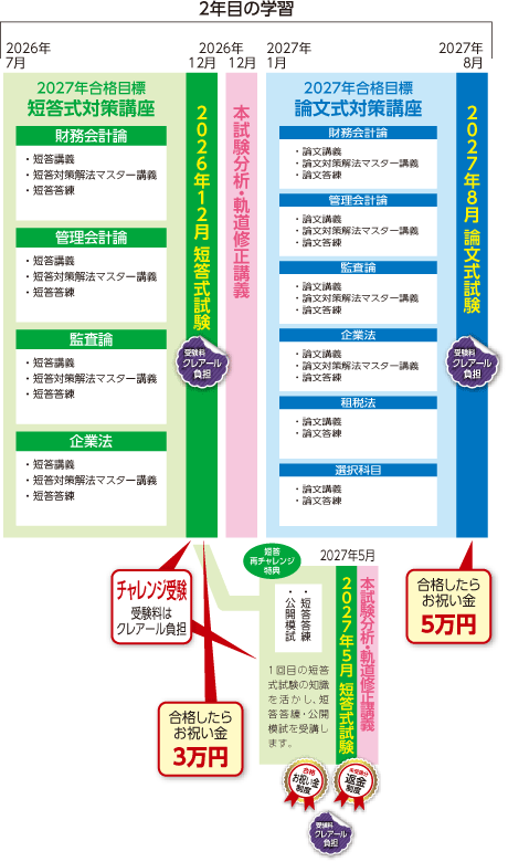 公認会計士】2026年5月(R8Ⅱ)短答式試験目標短答1年合格コース