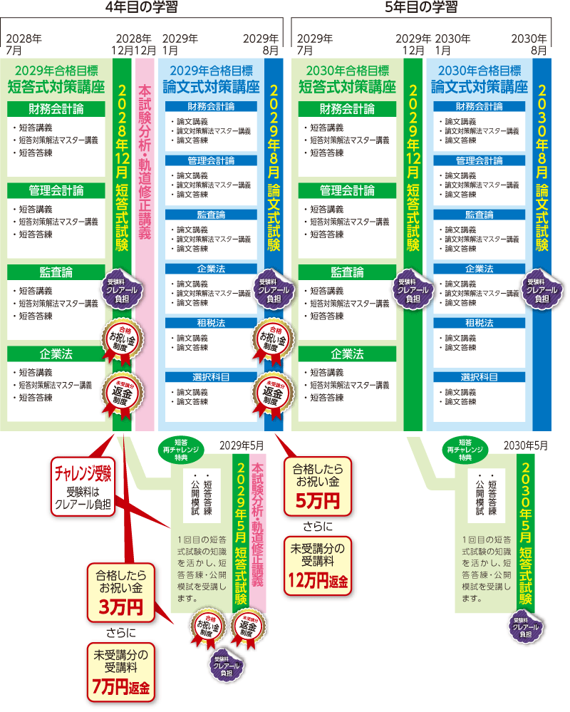 公認会計士】 2027年合格目標 2年スタンダード合格コース