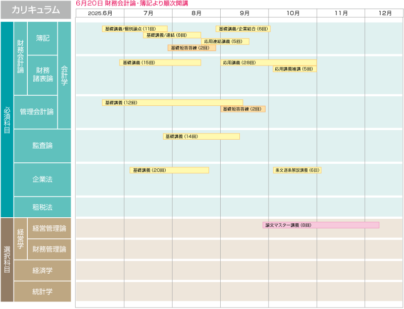 公認会計士】2026年合格目標 短答合格コース＜春生＞ 4月末まで