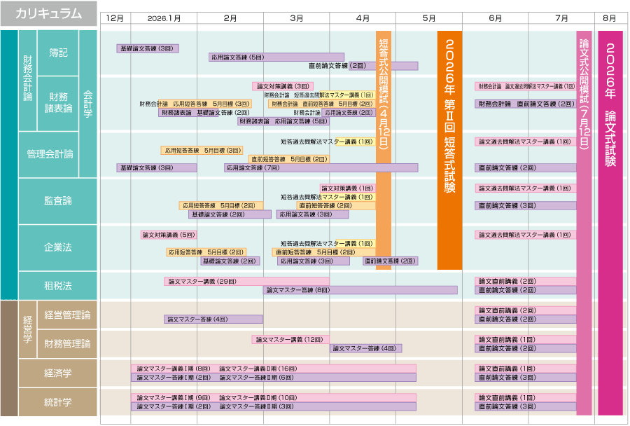 公認会計士】 2026年合格目標 上級春短答・論文ストレートコース