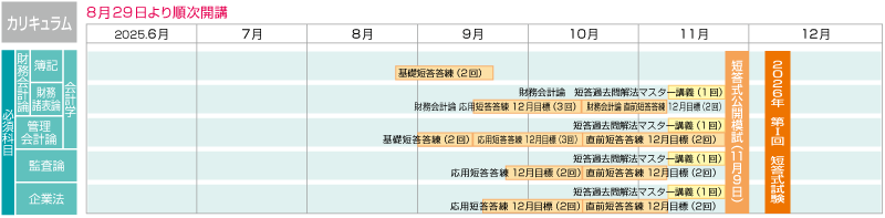 2025年12月合格目標 公認会計士上級短答答練コースカリキュラム