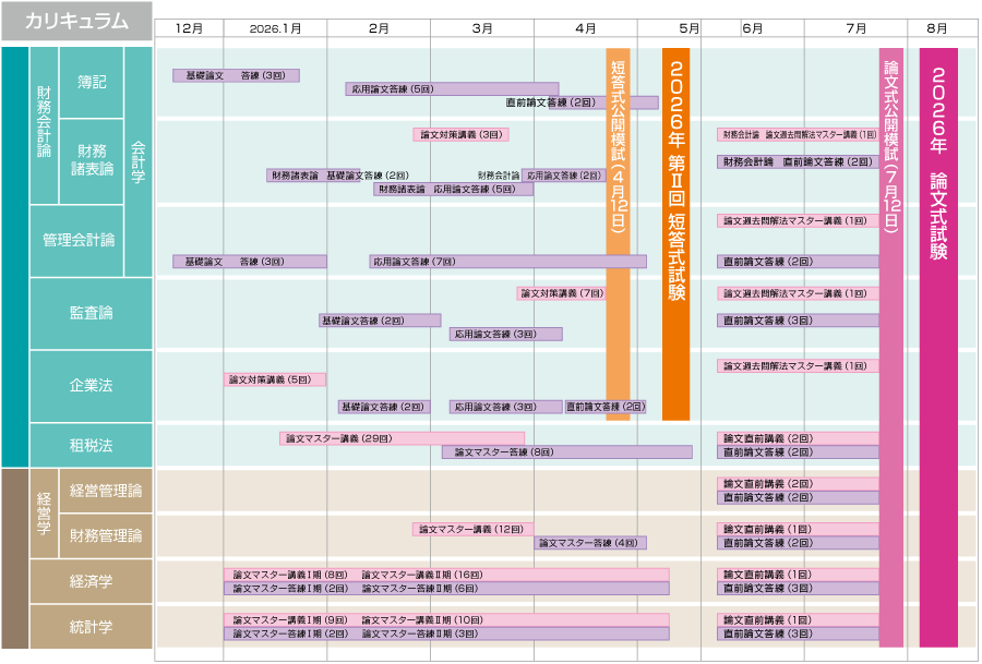 2025年合格目標 上級ストレートコースW受験型【Aクラス】 カリキュラム