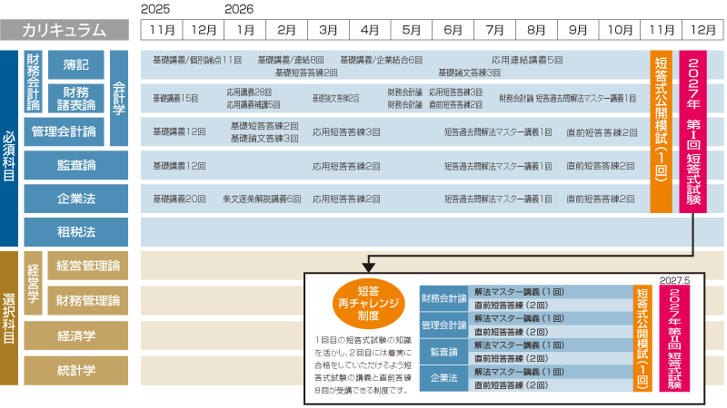 2025年合格目標 上級冬短答・論文ストレートコース カリキュラム
