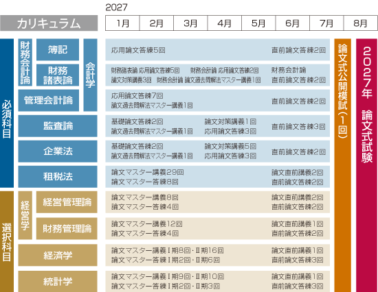 2025年合格目標 上級冬短答・論文ストレートコース カリキュラム