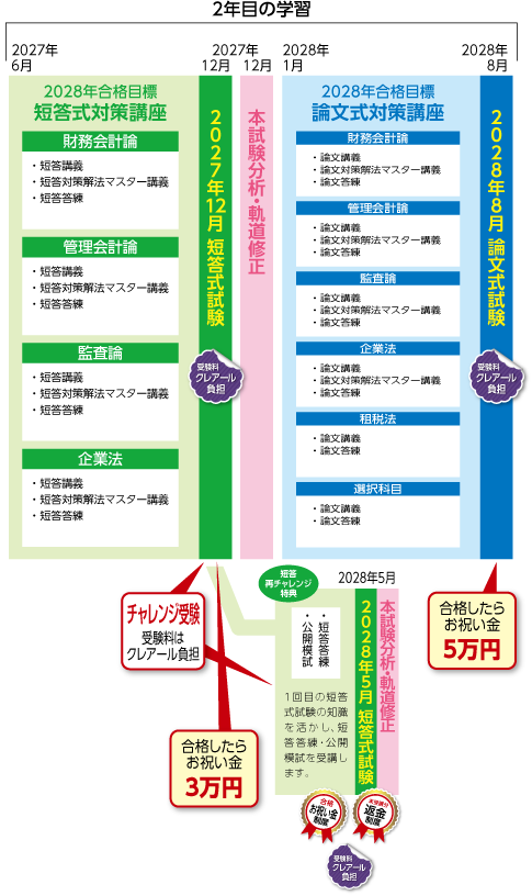 2027・2028年合格 2年セーフティコースカリキュラム後半