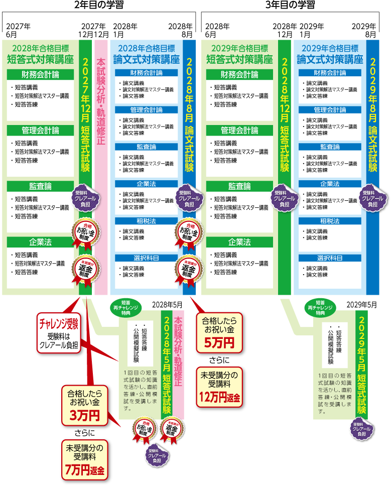 2027・28・29年合格 3年トータルセーフティコースカリキュラム後半