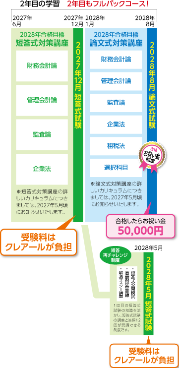 2027・2028年合格目標 上級2年トータルセーフティコースカリキュラム後半