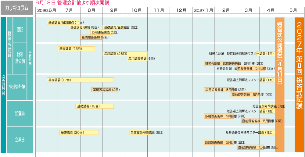 2027年5月短答合格目標 上級短答合格コース カリキュラム