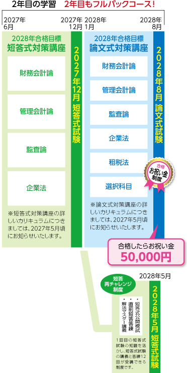 2027・2028年合格目標 上級2年トータルセーフティコースカリキュラム後半
