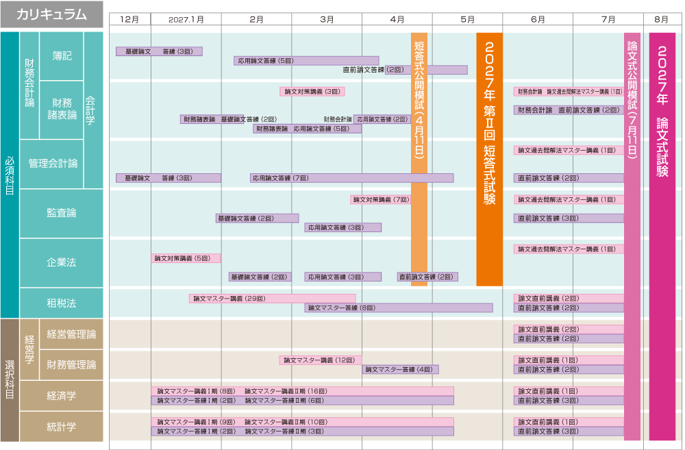 2025年合格目標 上級ストレートコースW受験型【Aクラス】 カリキュラム
