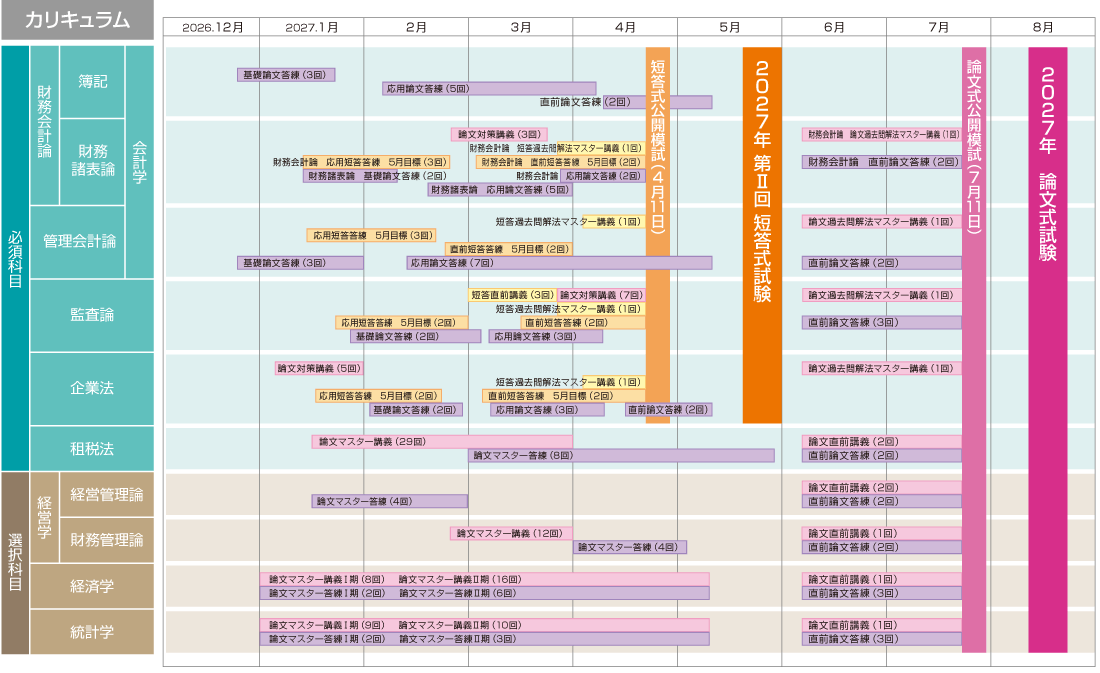 2027年合格目標 上級春短答・論文ストレートコース カリキュラム