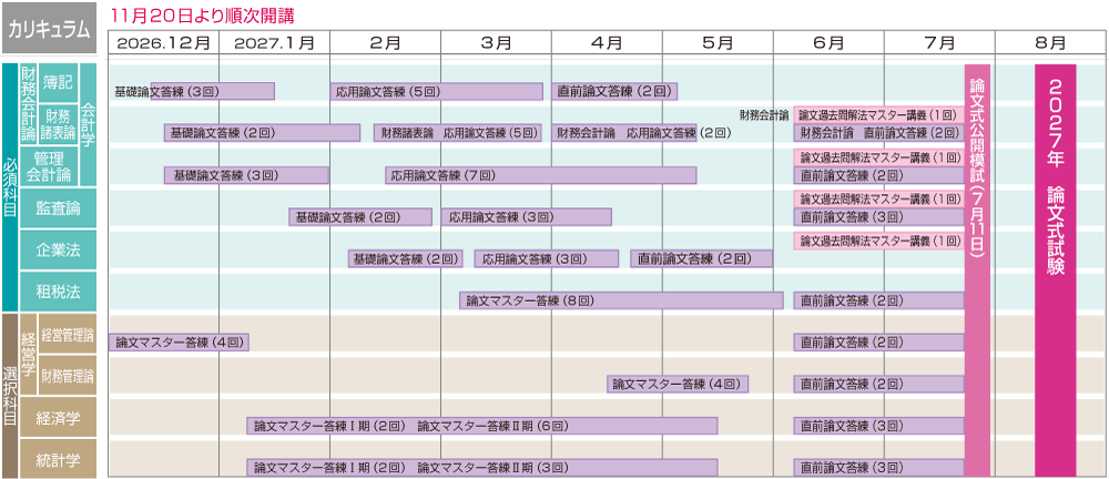 2027年8月論文合格目標 上級論文答練コース カリキュラム