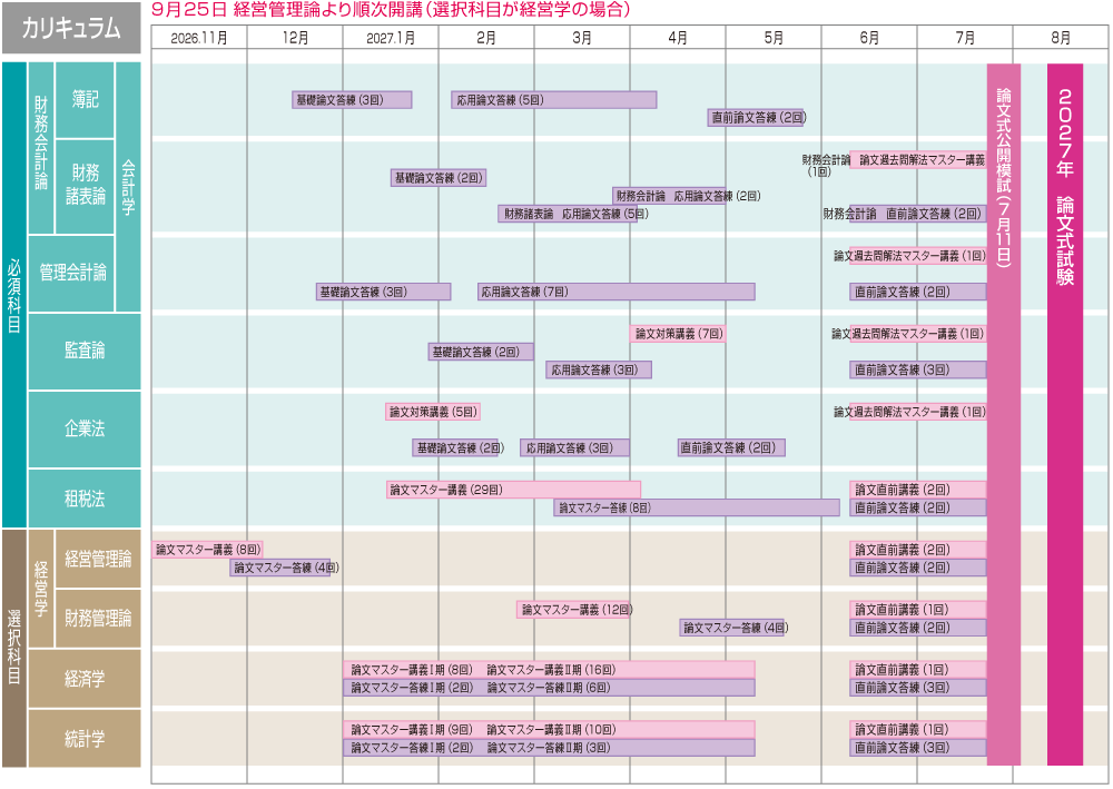 2027年8月論文合格目標 上級論文合格コース カリキュラム