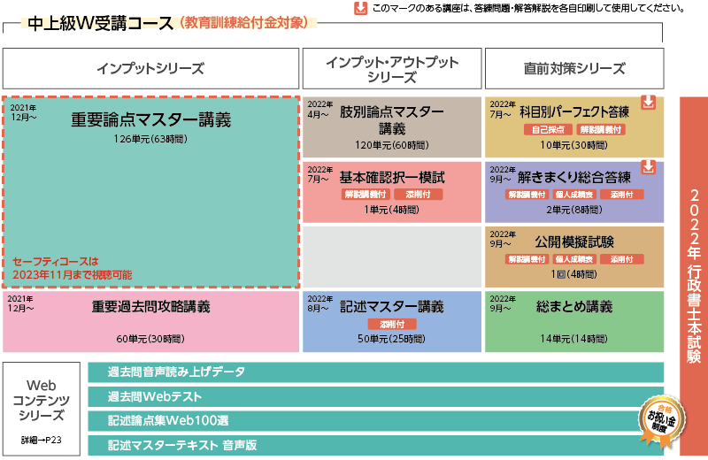 2022年合格目標 中上級W受講コースカリキュラム