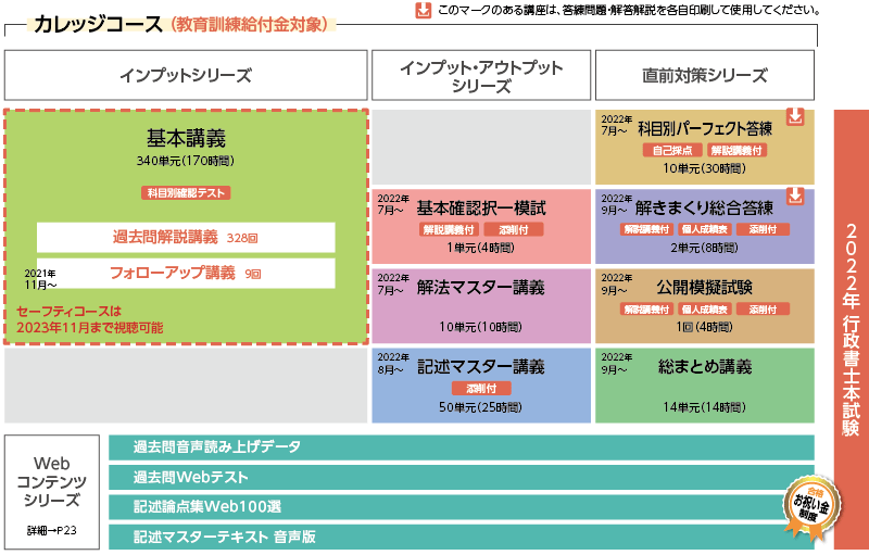 2022年合格目標 完全合格初学者カレッジコースカリキュラム