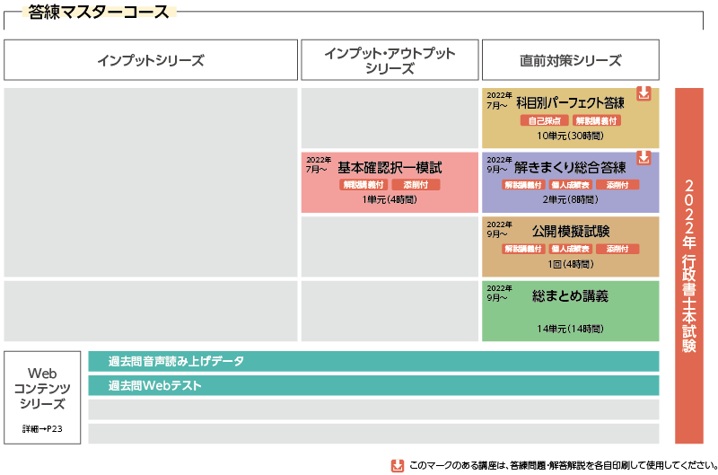 2022年合格目標 答練マスターコースカリキュラム