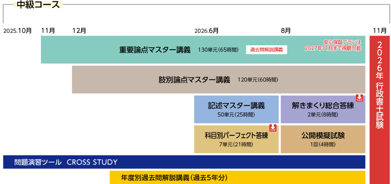 2026年合格目標 中級コースカリキュラム