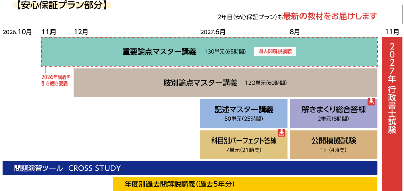 2026年合格目標 中級コースカリキュラム