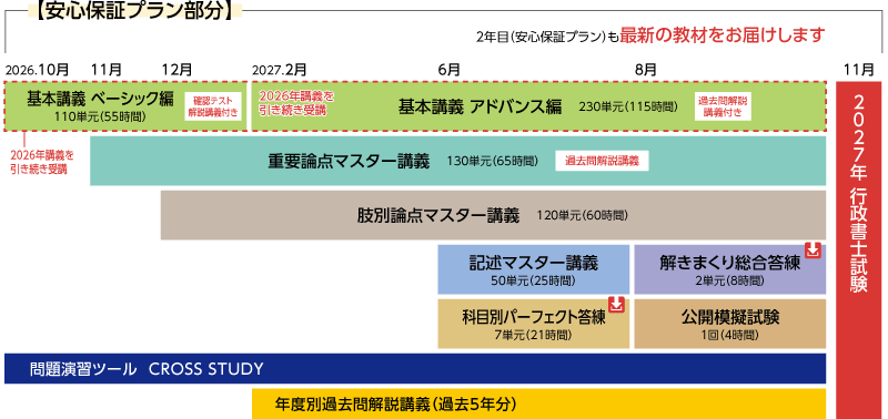 2026年合格目標 完全合格初学者カレッジコースカリキュラム