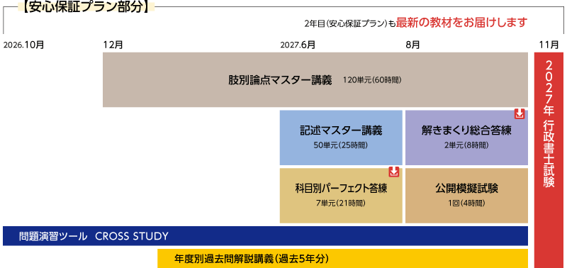 行政書士】2026年合格目標 上級コース | クレアール
