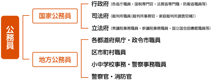 公務員の種類