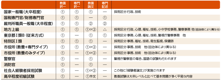 試験タイプ一例