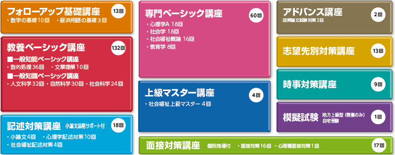 22年合格目標 大卒程度 心理 福祉系コース 公務員合格クレアール 22年合格目標 大卒程度 心理 福祉系コース 公務員合格クレアール
