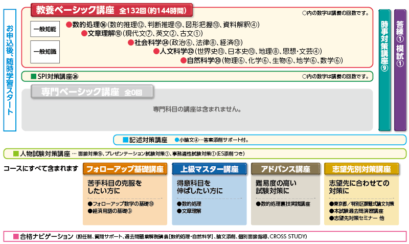 2025年合格目標 教養スタンダードコース
