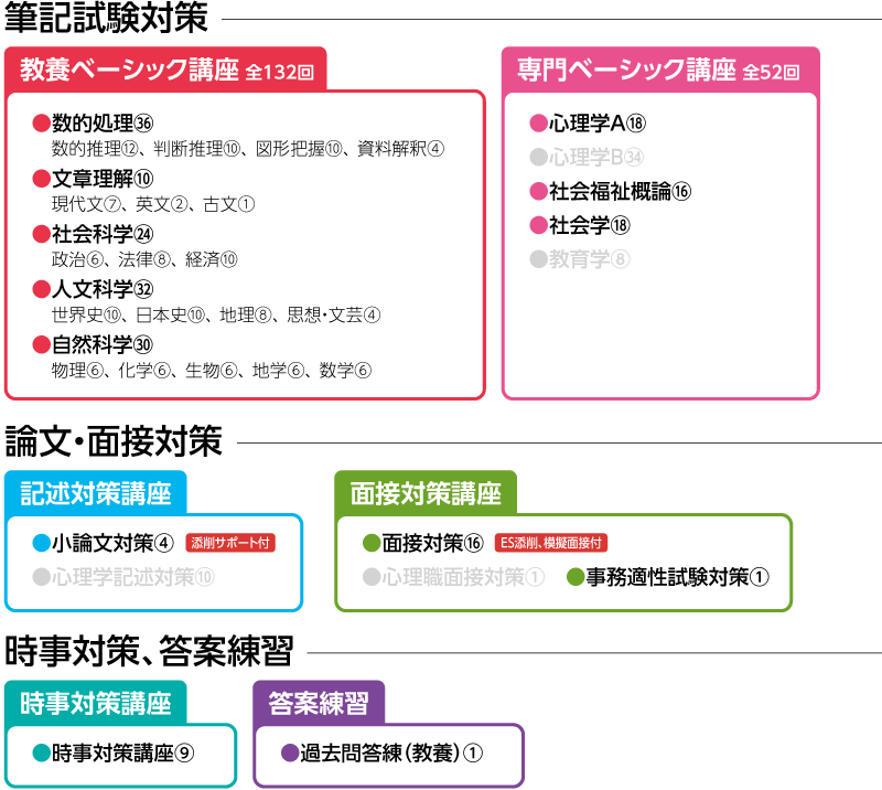 2025年合格目標 福祉系公務員マスターコース