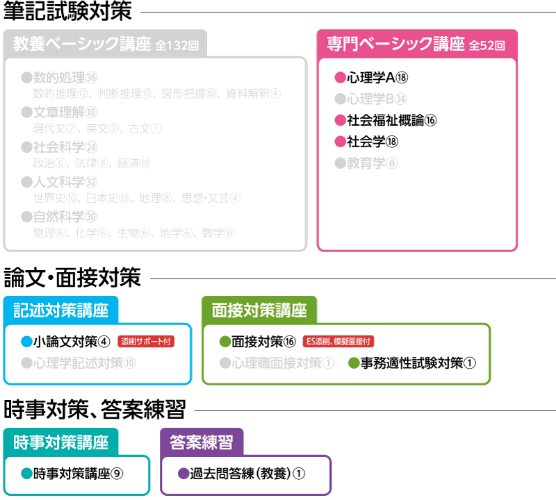2025年合格目標 福祉系公務員専門科目コース