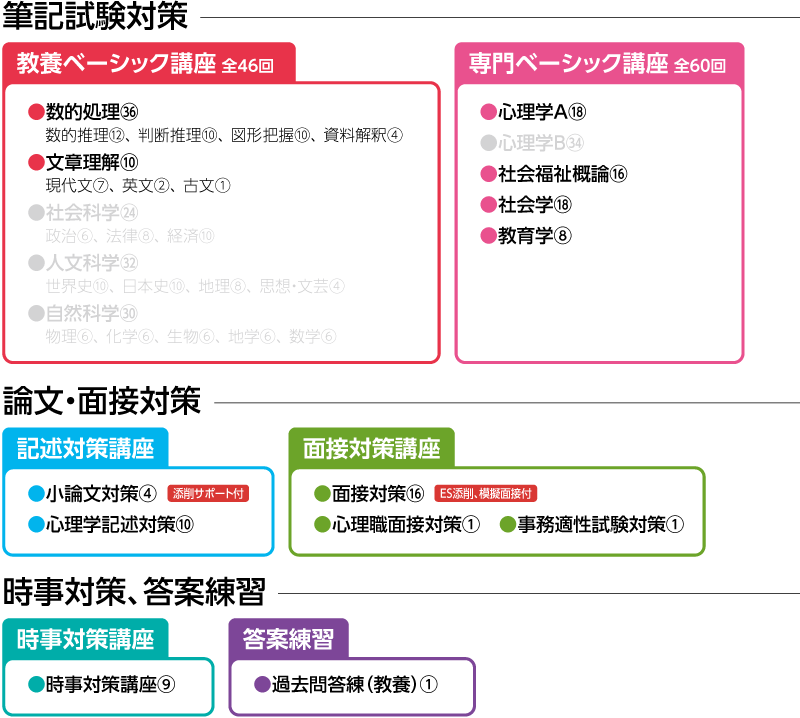 2025年合格目標 法務教官・保護観察官合格コース