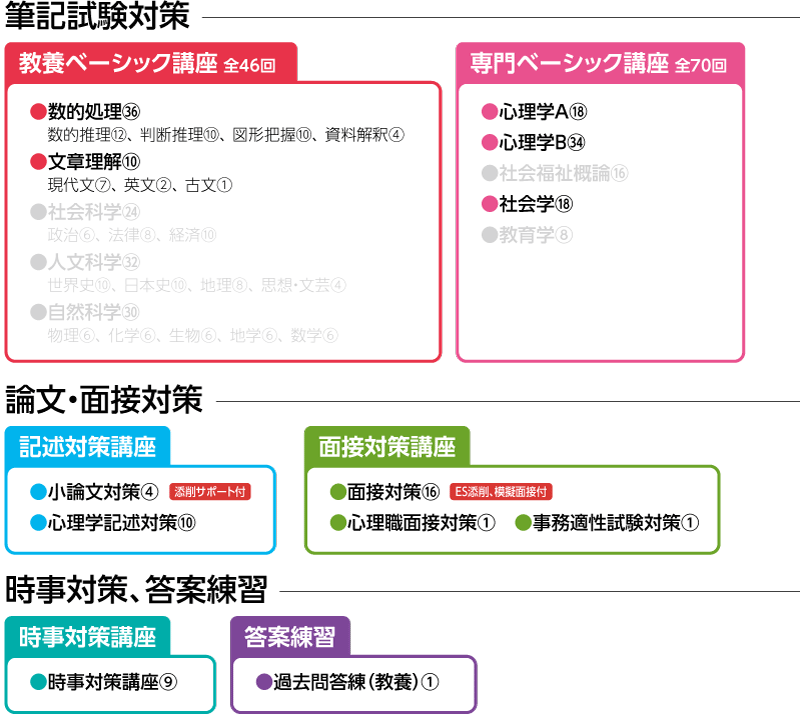 2025年合格目標 家裁調査官・矯正心理専門職併願コース