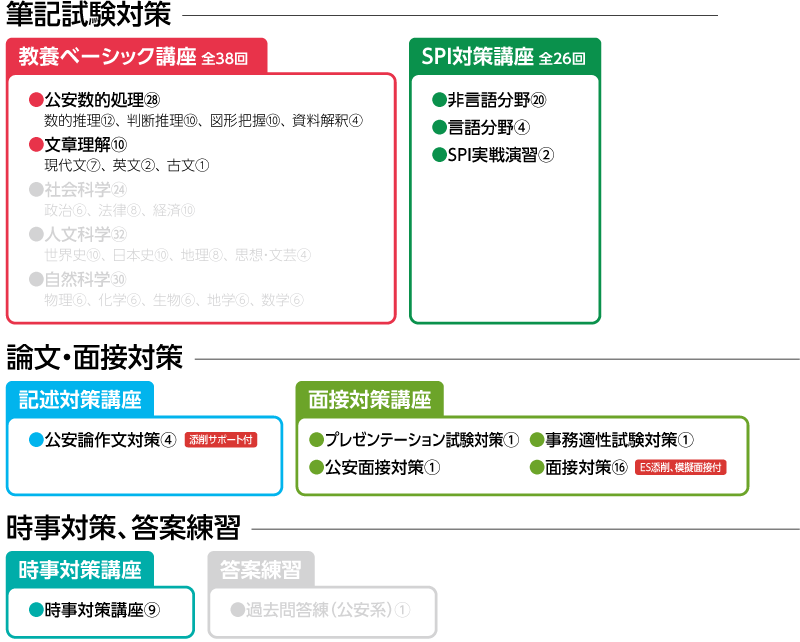 2025年合格目標 公安系公務員SPIコース