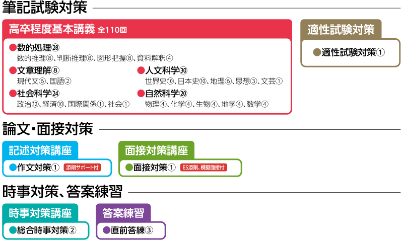 2026年合格高卒程度教養マスターコース