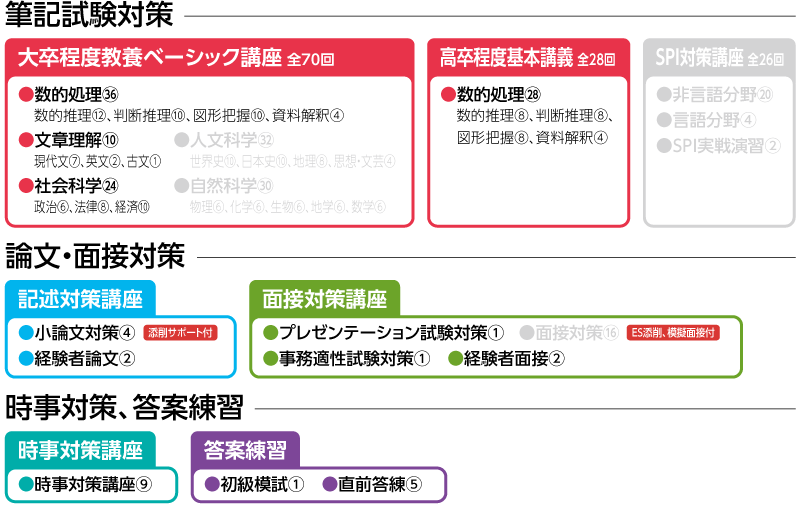2025年合格社会人経験者特別区型コース | クレアール公務員試験