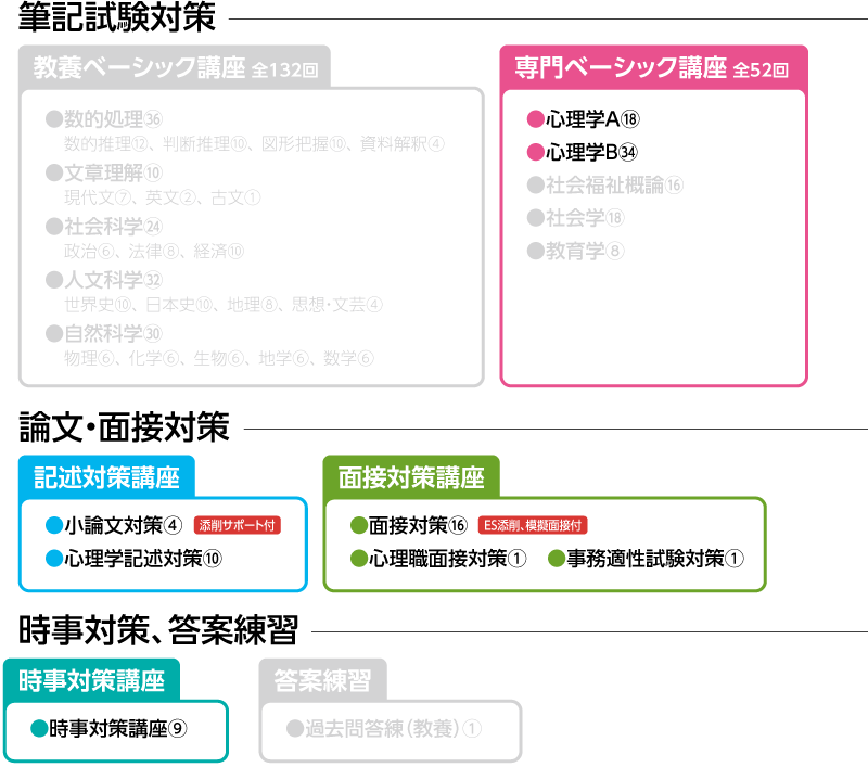 2025年合格目標 心理系公務員専門科目コース