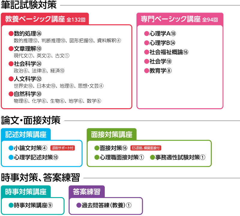 大学生協のスーツ提携店割引 2025年合格 心理系公務員併願総合コース クレアール公務員試験 | 語学・辞書・学習参考書